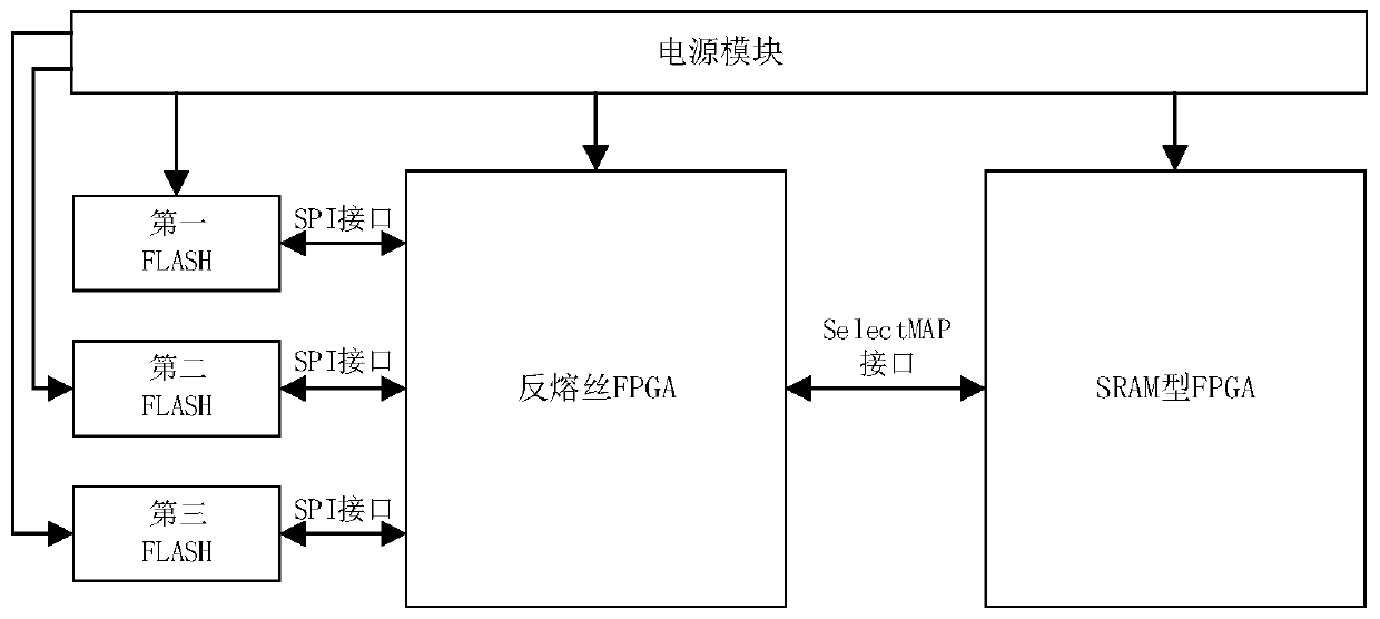 Anti-SEU configuration file storage system and storage method thereof