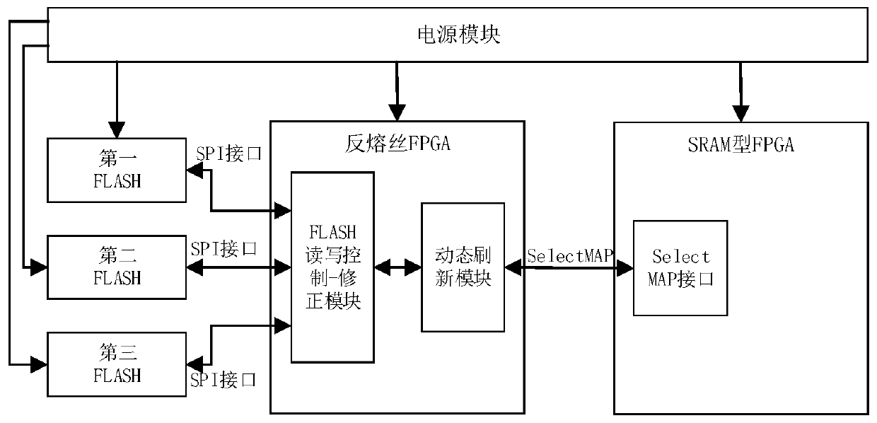 Anti-SEU configuration file storage system and storage method thereof