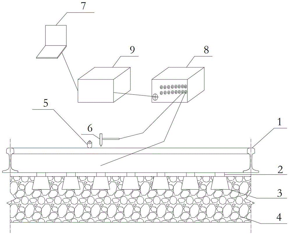 Method and system for testing dynamic stiffness