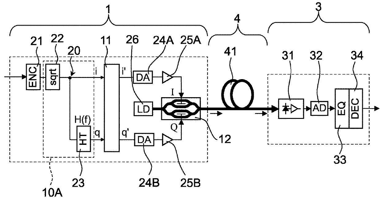 Optical communication system and optical transmitter