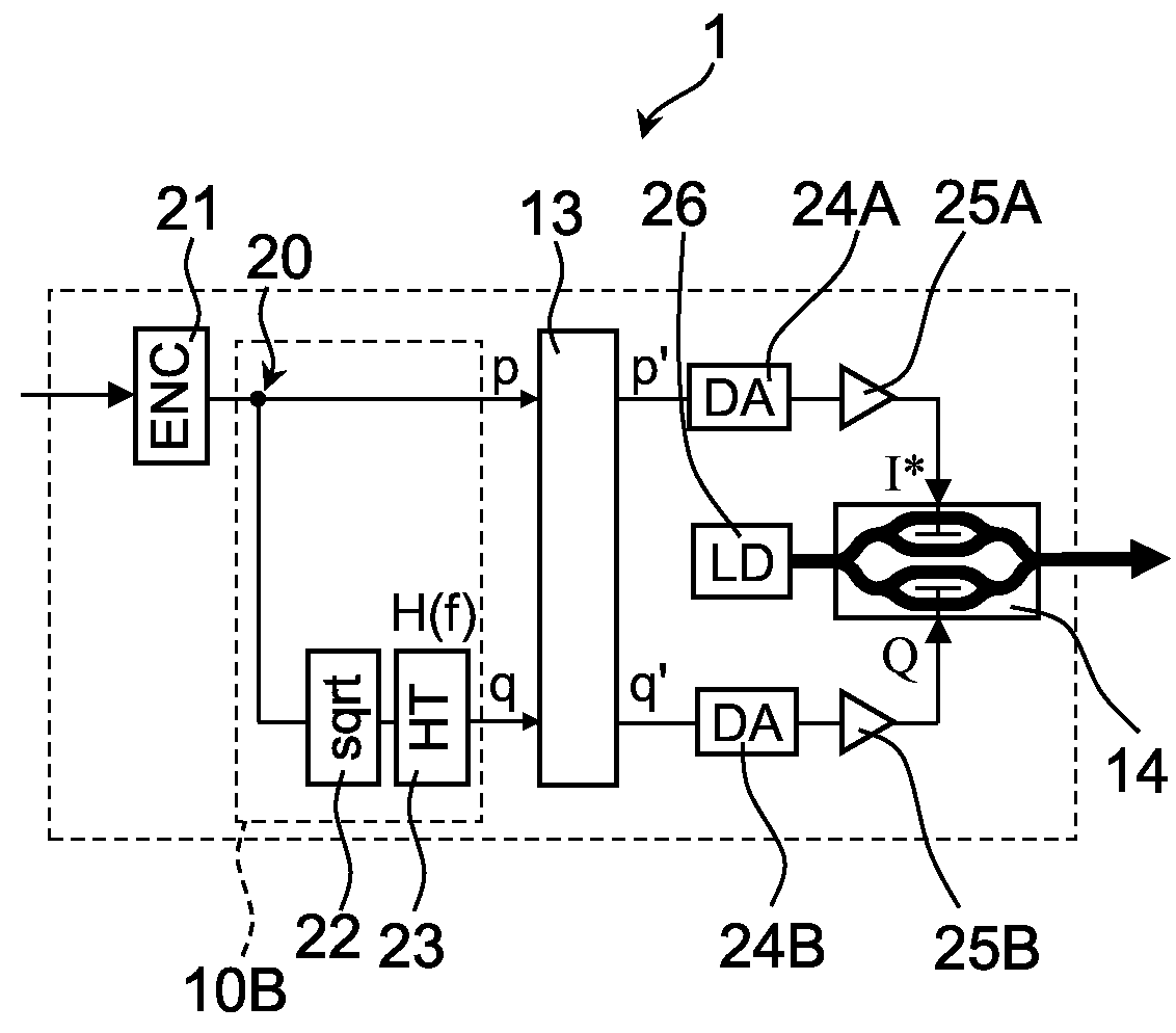 Optical communication system and optical transmitter