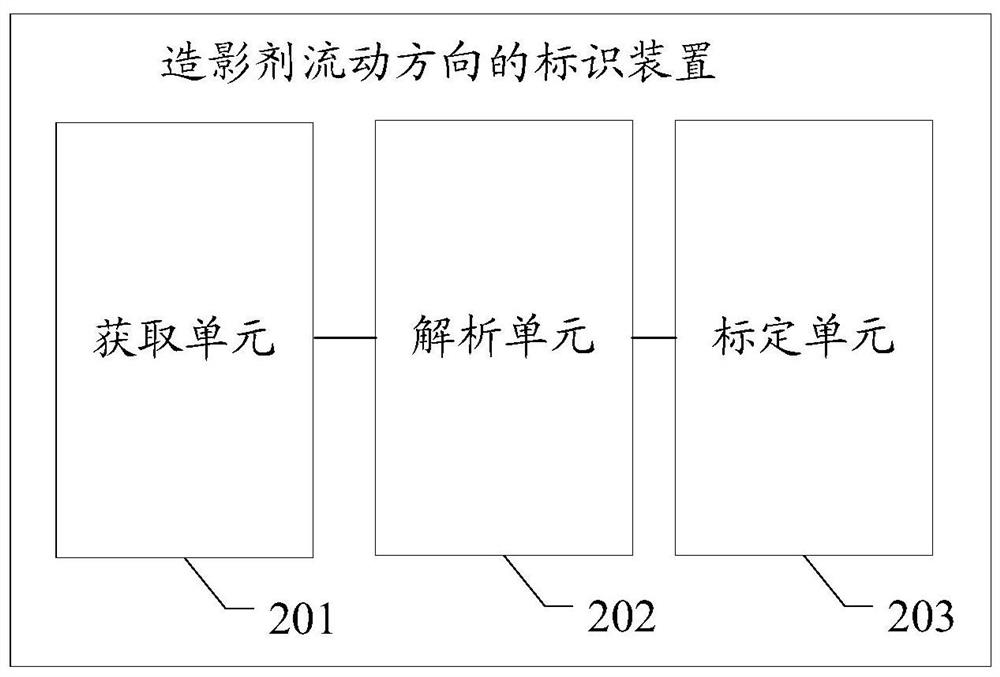 Method, device and equipment for marking flow direction of contrast medium