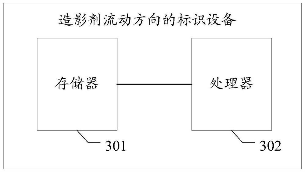 Method, device and equipment for marking flow direction of contrast medium