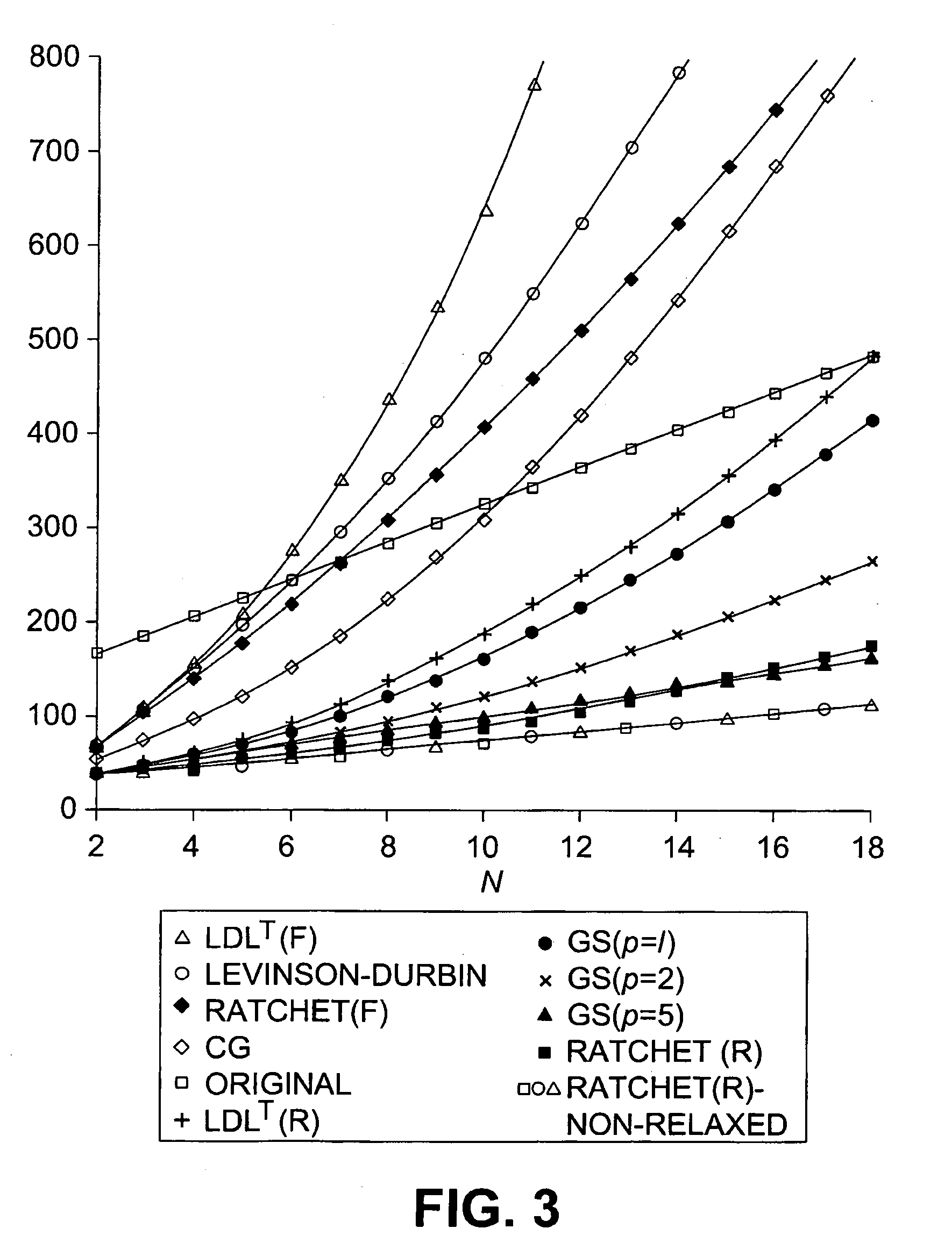 Adaptive filtering using fast affine projection adaptation