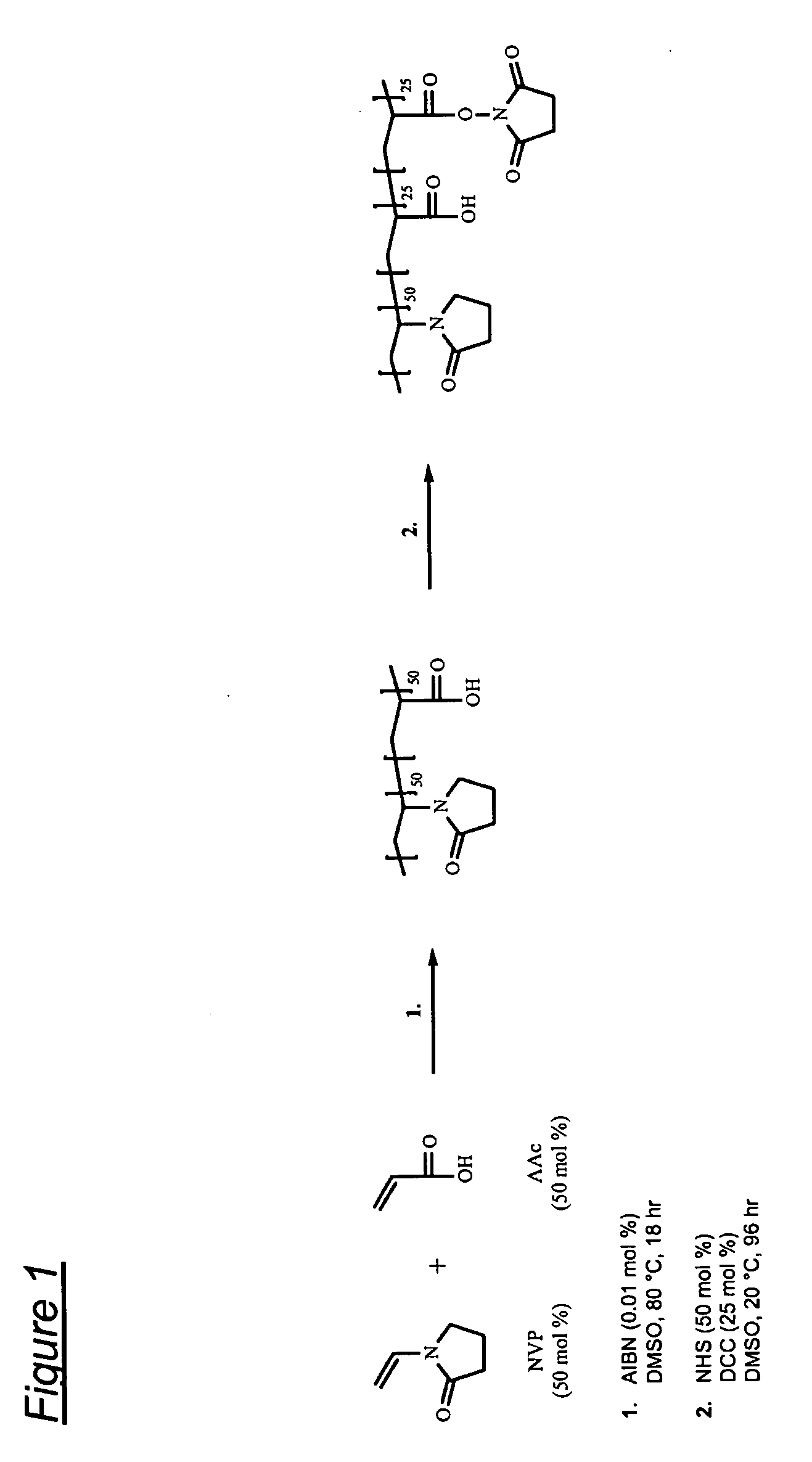 Coated medical devices