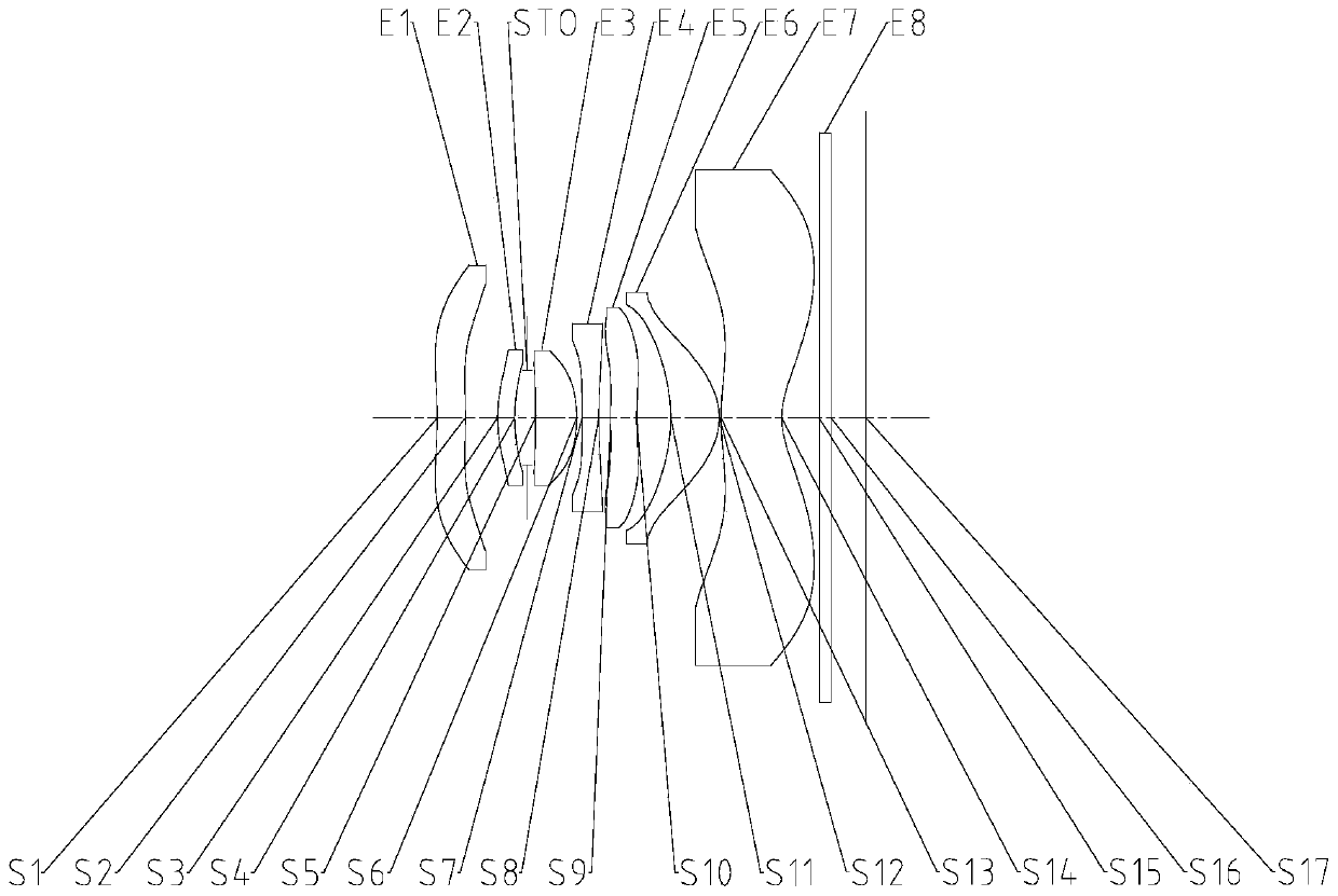 Optical imaging lens group