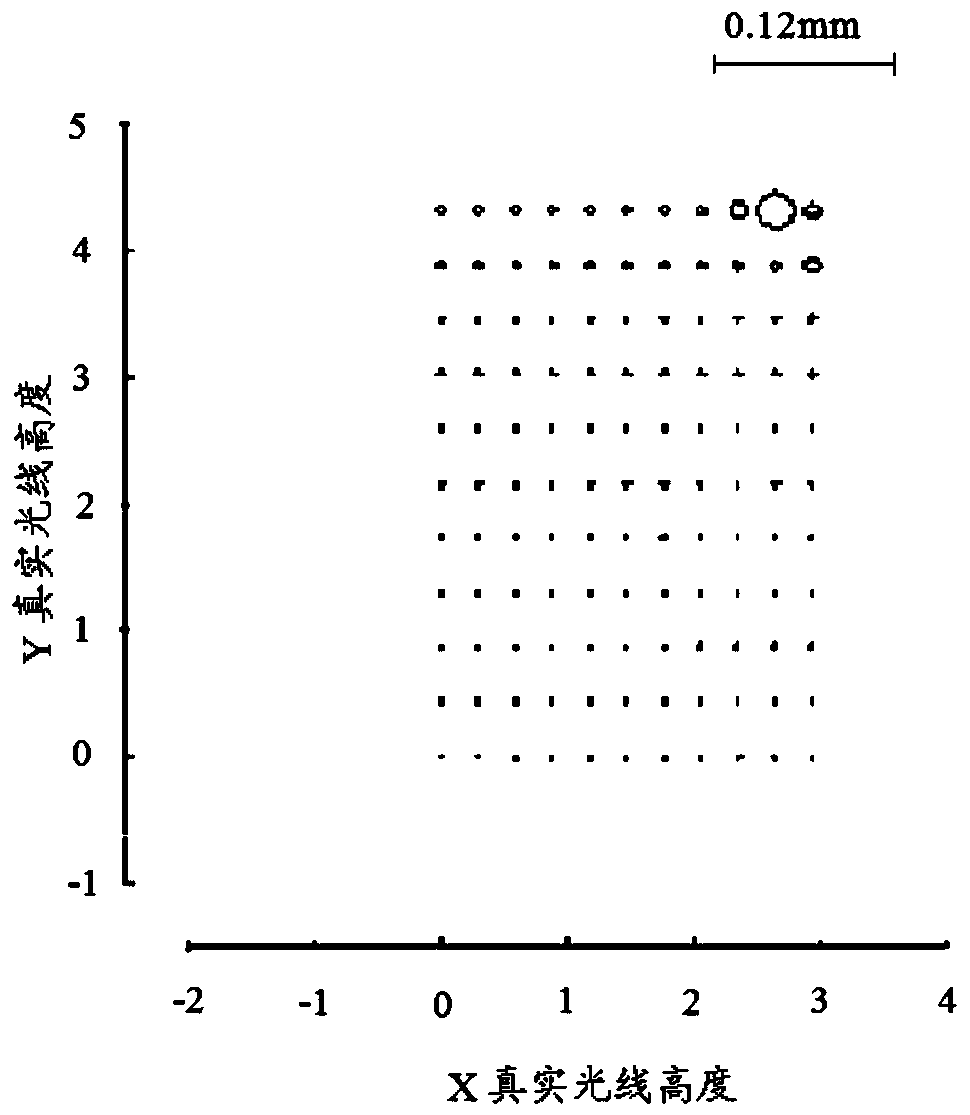 Optical imaging lens group