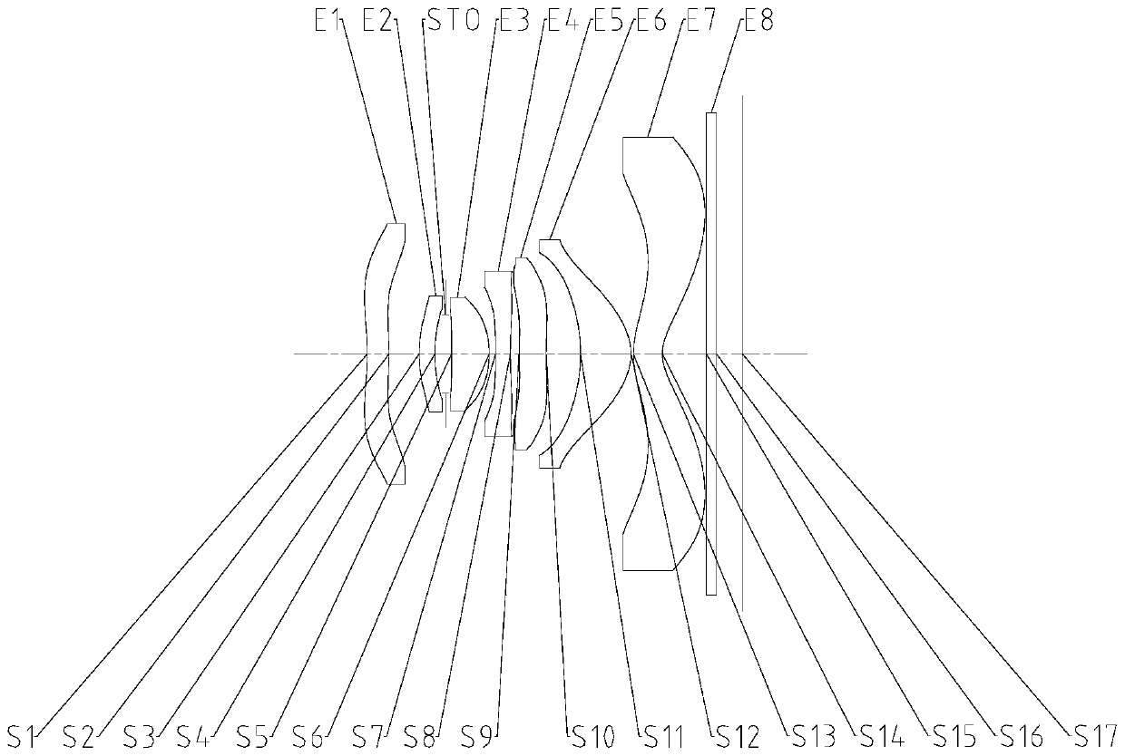 Optical imaging lens group