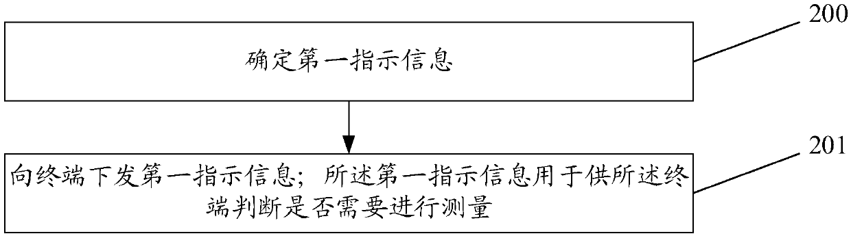 Measurement processing method and device thereof, related equipment and storage medium