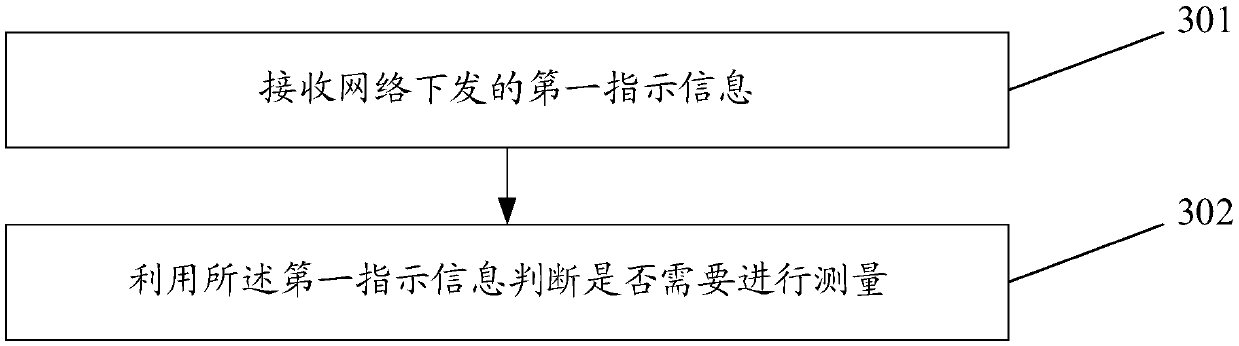 Measurement processing method and device thereof, related equipment and storage medium