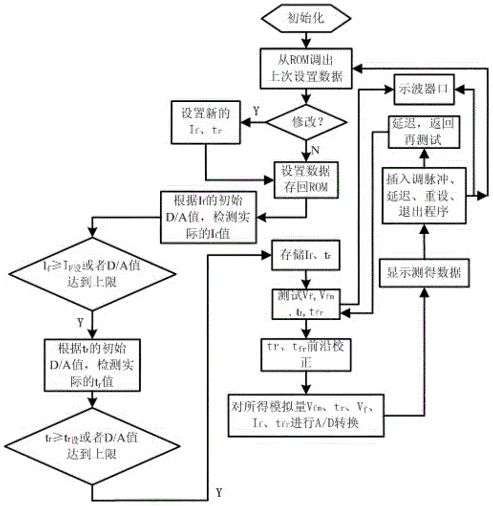 Comprehensive diode forward recovery parameter test and analysis platform