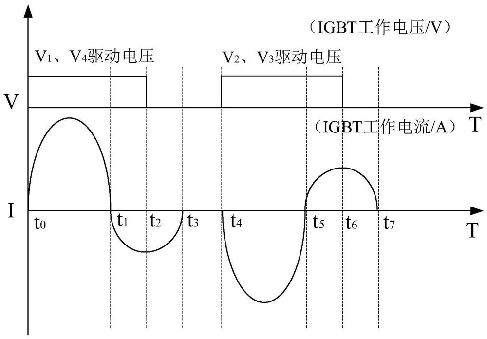 High-frequency power supply inversion system with soft switching characteristic