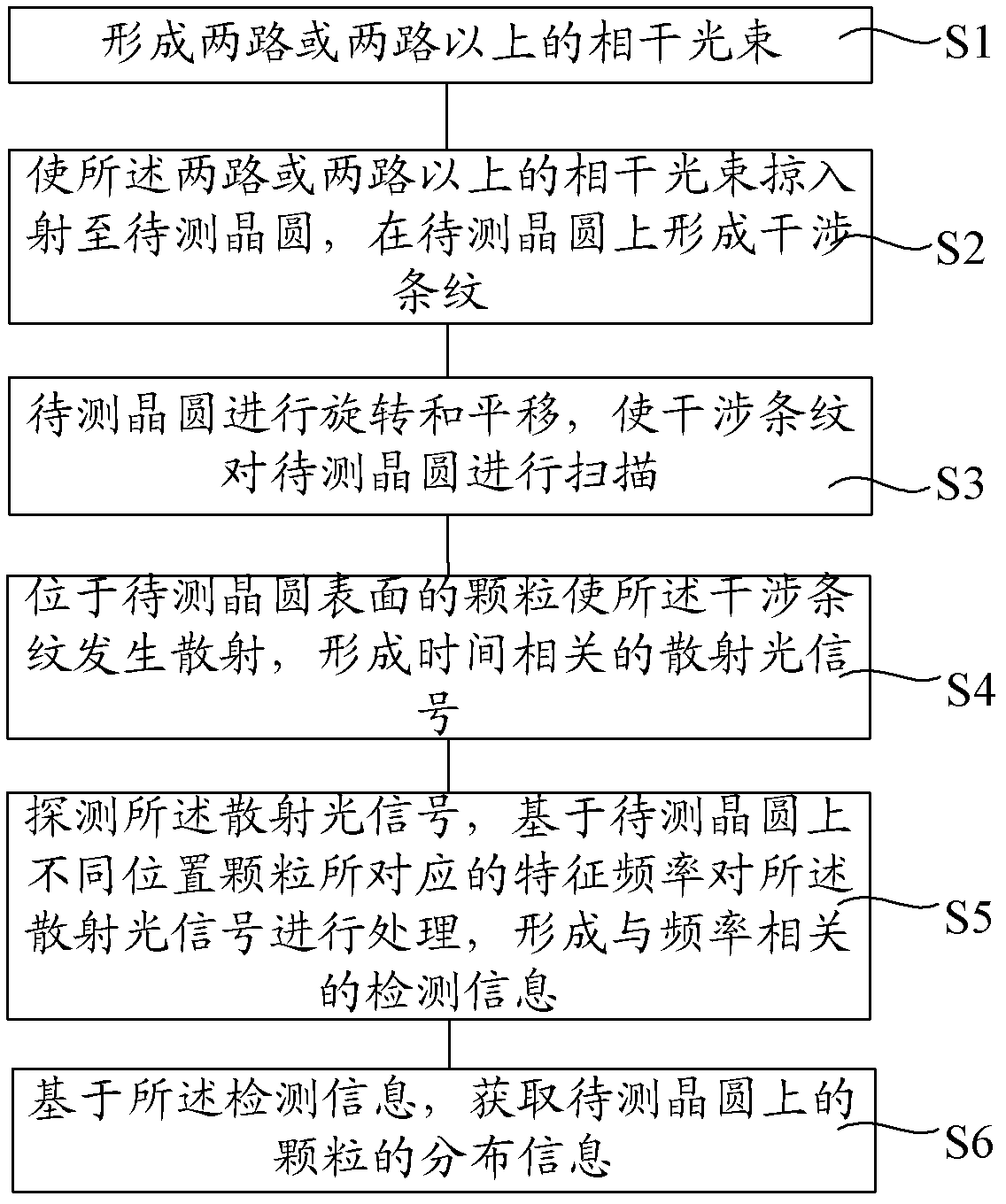 Wafer detection method and wafer detection apparatus