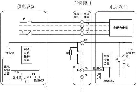 System and method for communication of electric automobile and power supply equipment