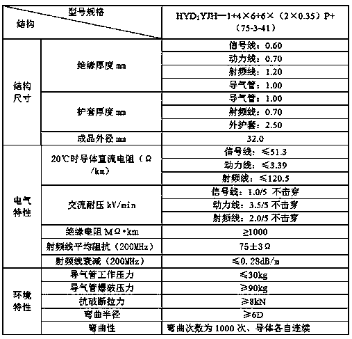 Breathing air guide composite cable and production method