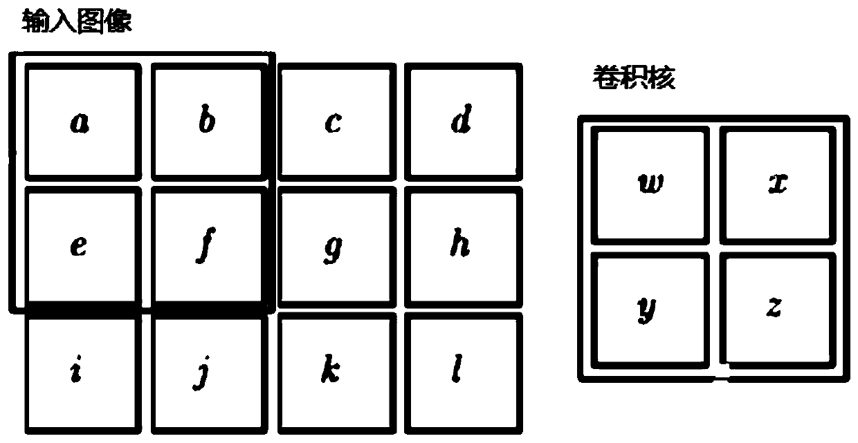 Convolutional neural network model training method and device and computer readable storage medium