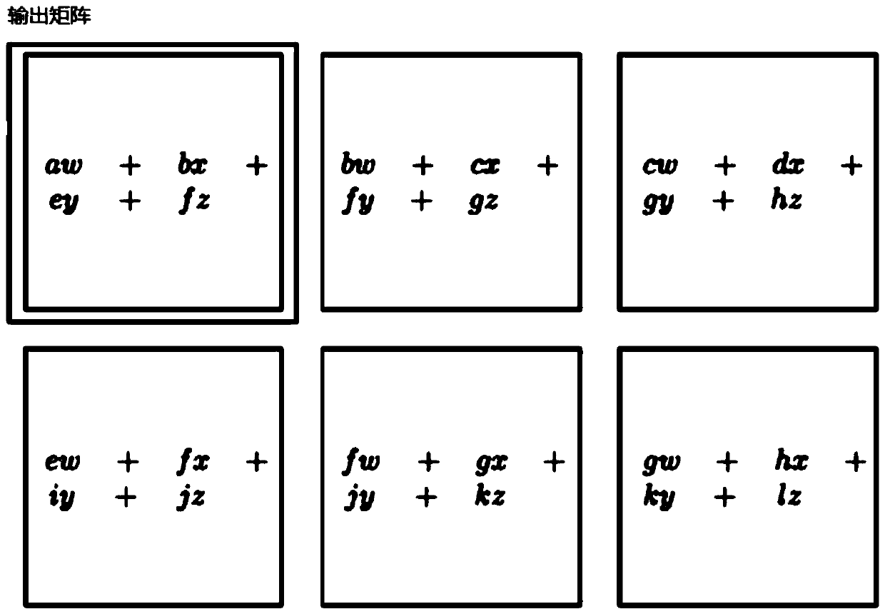 Convolutional neural network model training method and device and computer readable storage medium