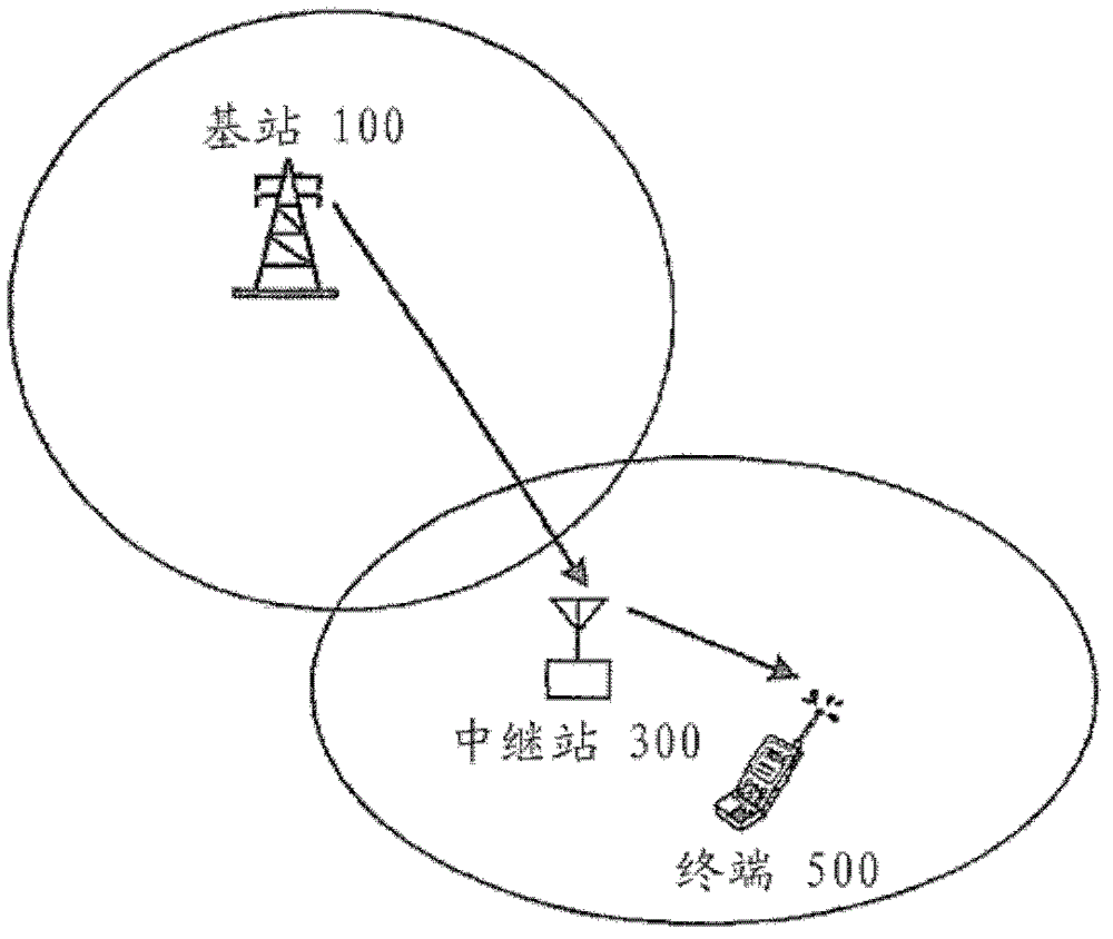 Wireless communication device and wireless communication method