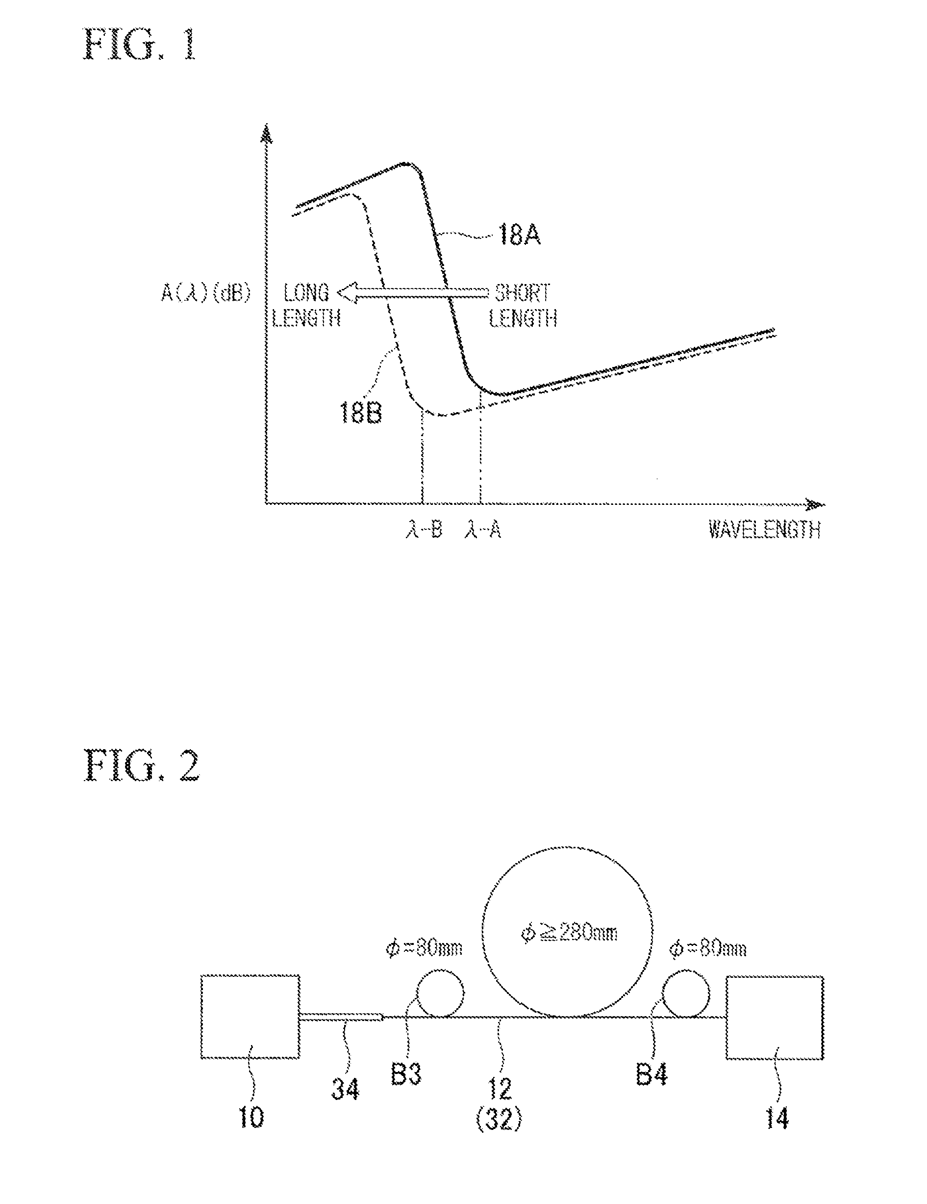 Method of measuring cut-off wavelength of optical fiber