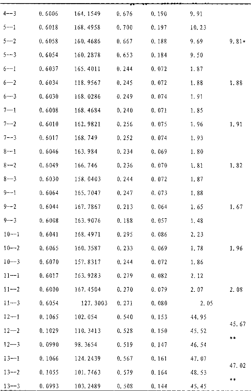 Compound thrombus-clearing Chinese medicinal preparation and preparation method thereof