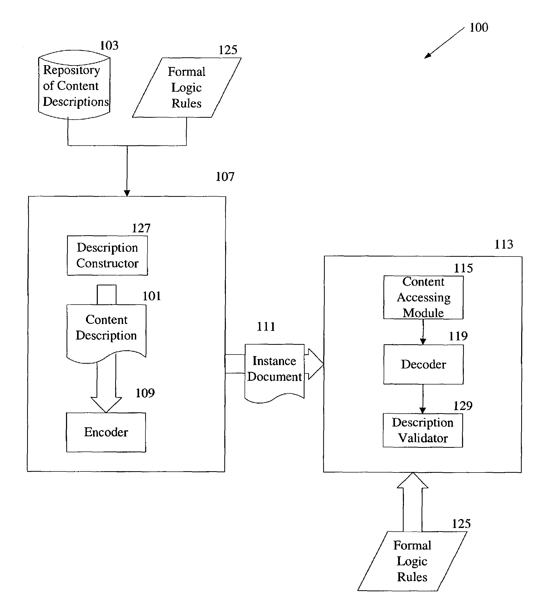 Use of formal logic specification in construction of semantic descriptions