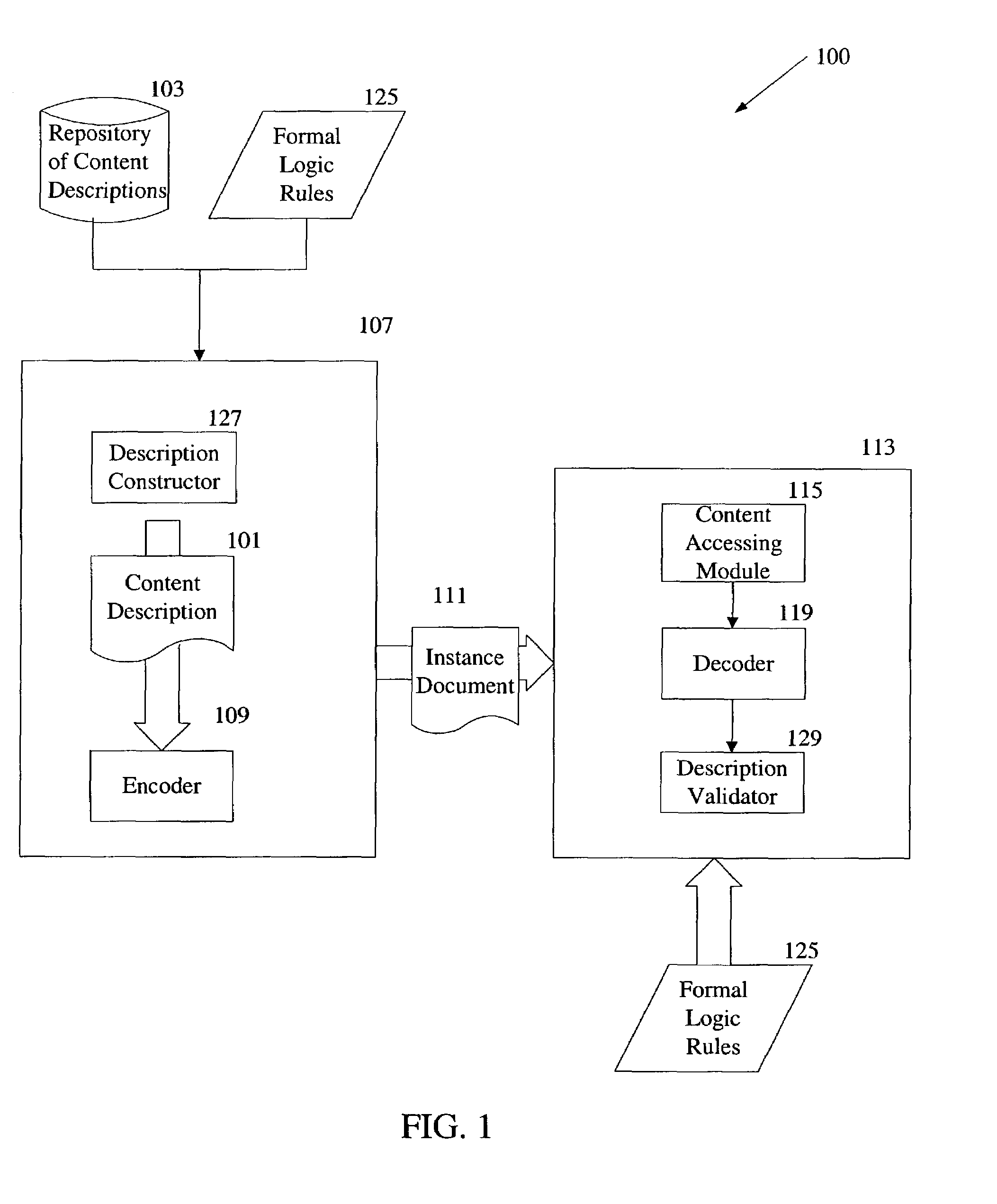 Use of formal logic specification in construction of semantic descriptions