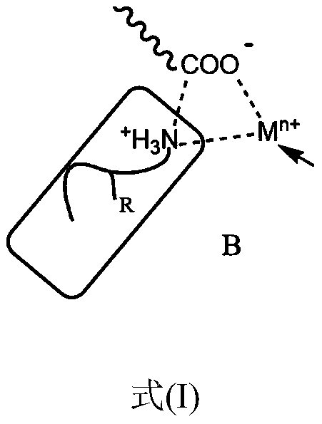 Polyacrylonitrile fiber containing hyperbranched polymer and its preparation method