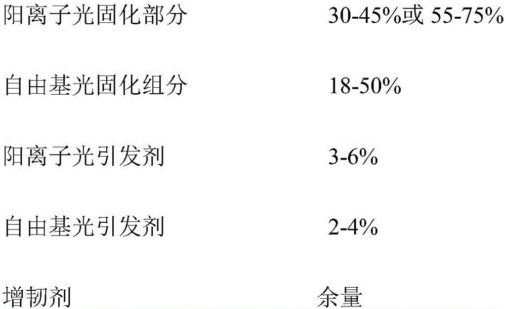 Cationic free radical hybrid ultraviolet-curing resin and preparation method and application thereof