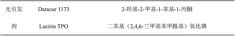 Cationic free radical hybrid ultraviolet-curing resin and preparation method and application thereof