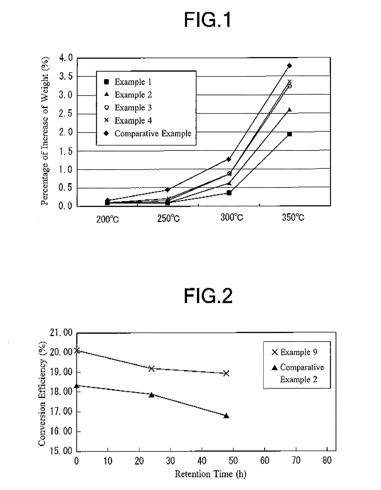 Silver-coated copper powder and method for producing same