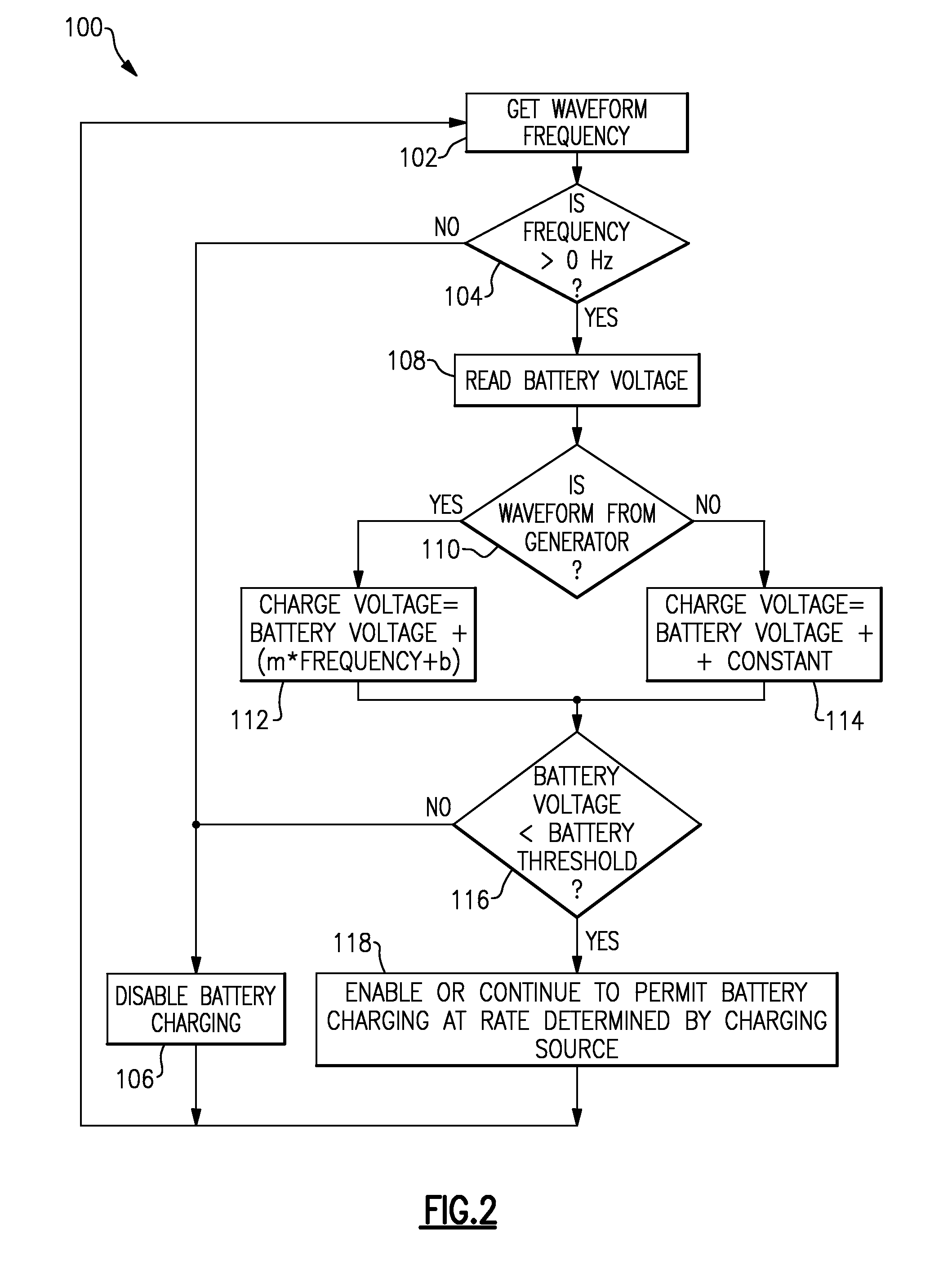 Control circuit operable to charge a battery at multiple charge rates