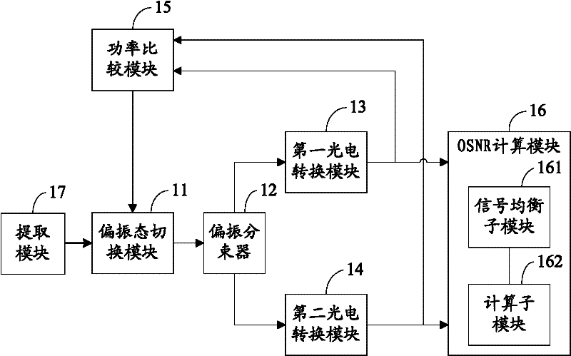 Optical signal to noise ratio detection method and device