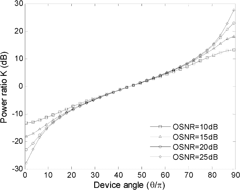 Optical signal to noise ratio detection method and device