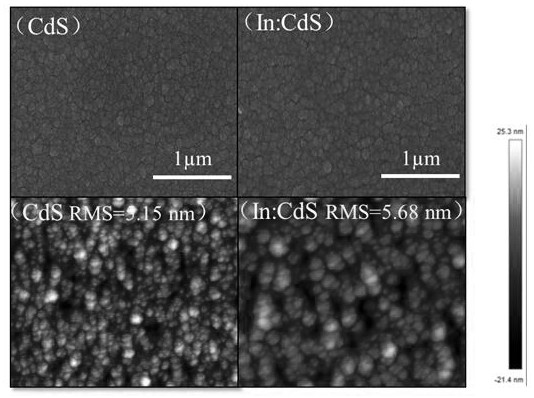 In-doped CdS film, preparation method thereof and prepared CIGS battery