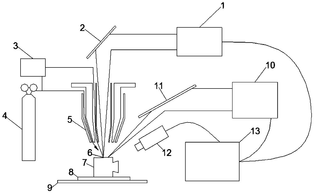 Laser melting deposition and laser shock strengthening combined manufacturing device and method