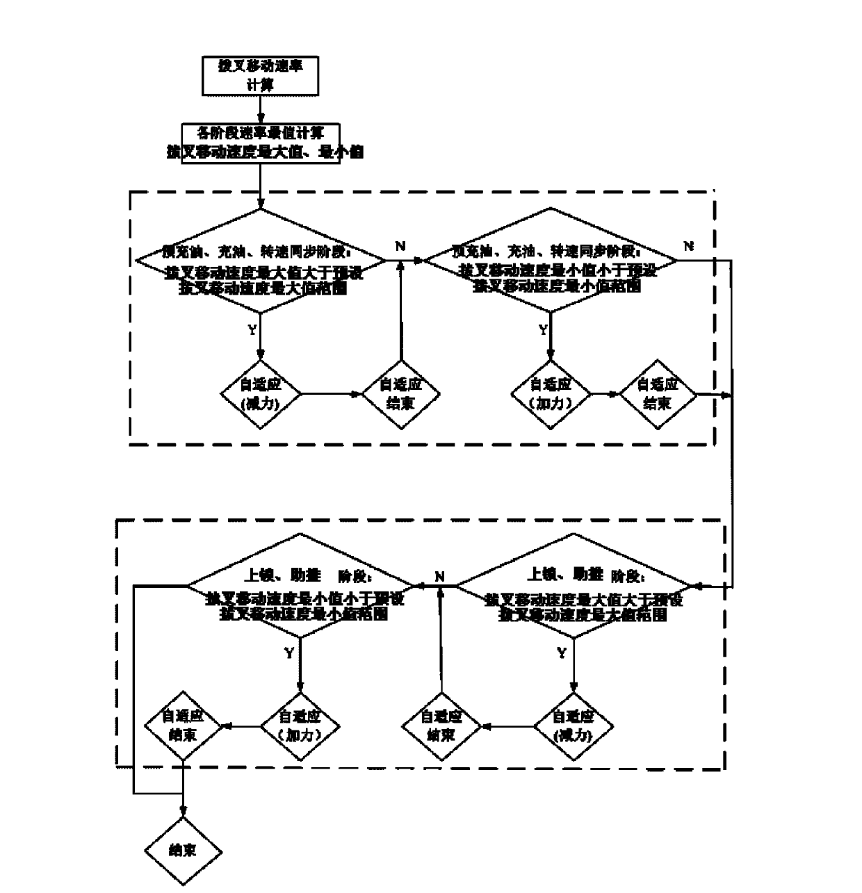 Double-clutch type automatic transmission fork shifting gear engaging force dynamic self-adapting method