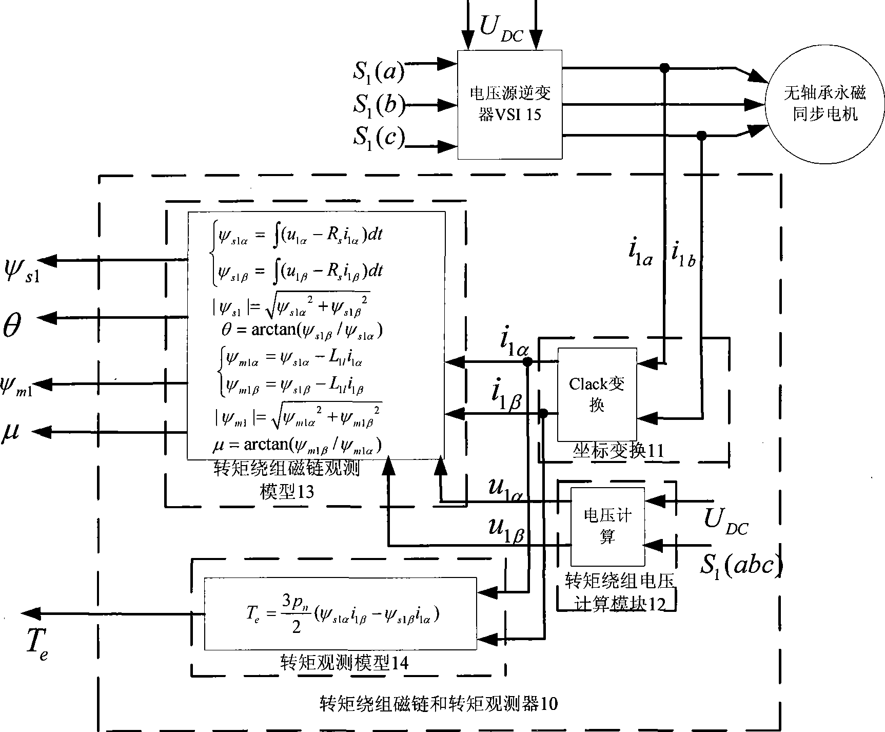 Controller and controlling method for non-bearing permanent magnet synchronous electric motor