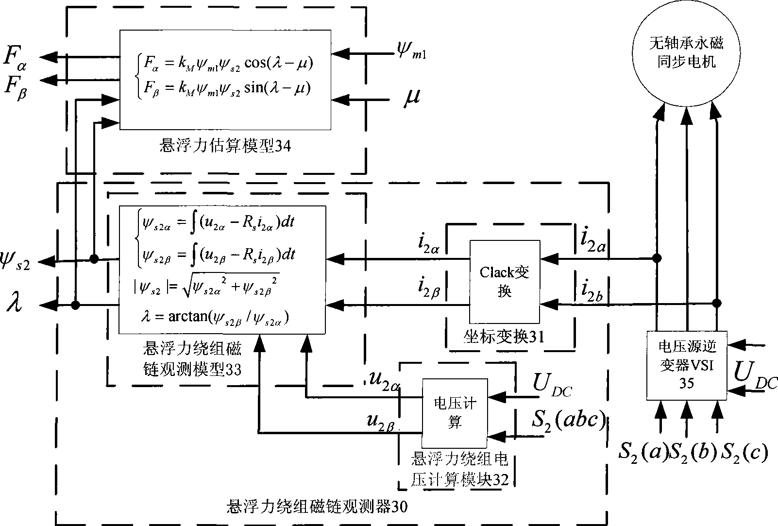 Controller and controlling method for non-bearing permanent magnet synchronous electric motor