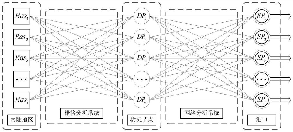 Port ventral region division method based on GIS technology