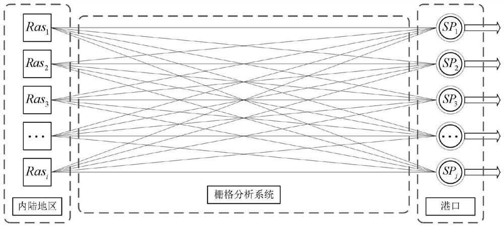 Port ventral region division method based on GIS technology