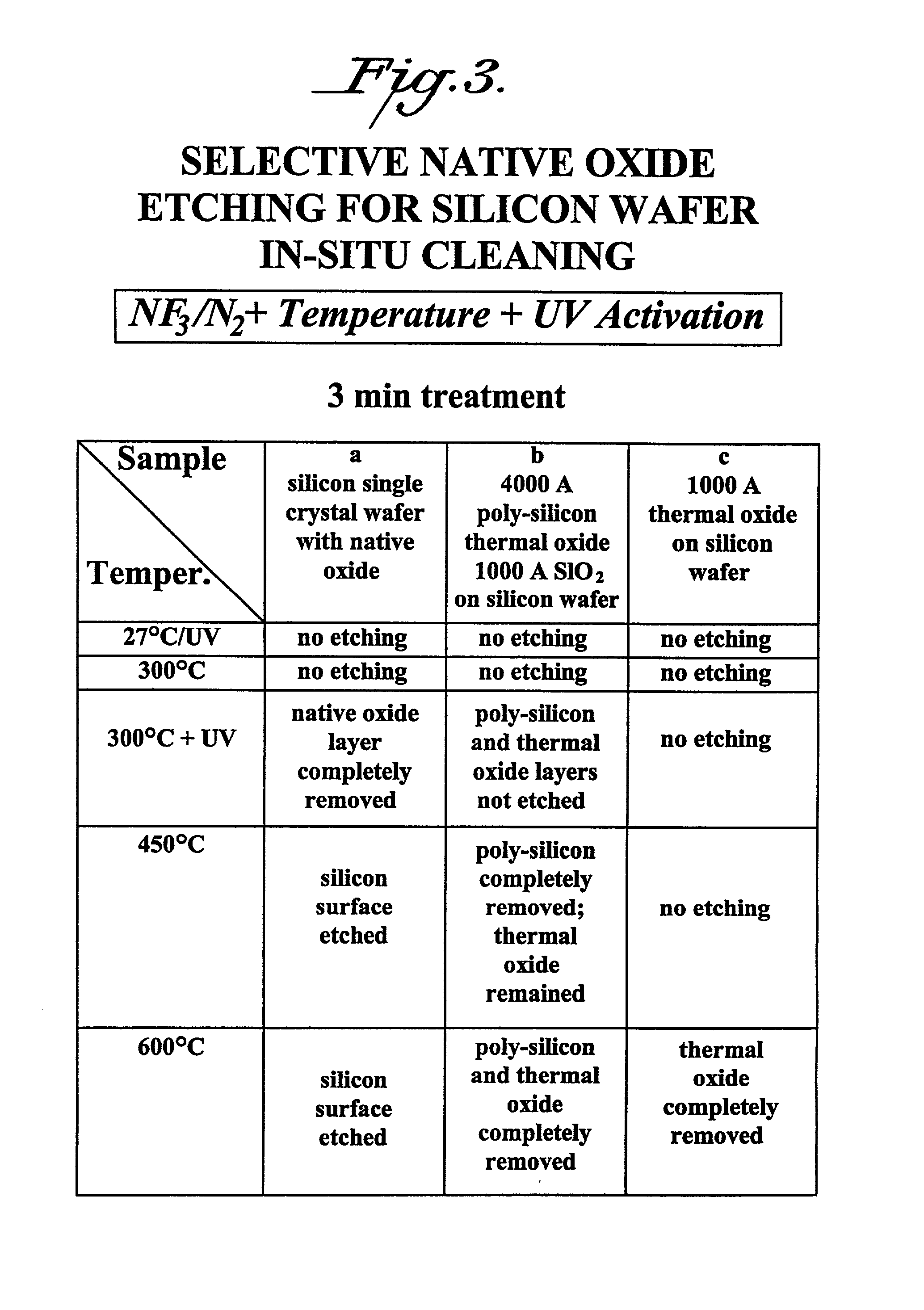 Apparatus for removing native oxide layers from silicon wafers