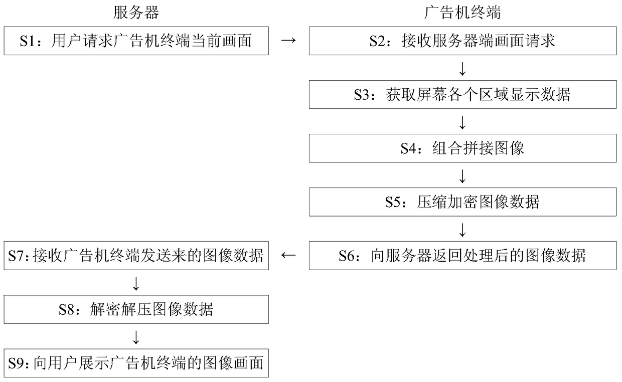 Advertising machine system with remote screen capture function and method thereof