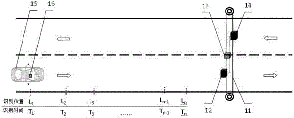 Automobile running speed calculation method based on ultrahigh frequency radio frequency identification