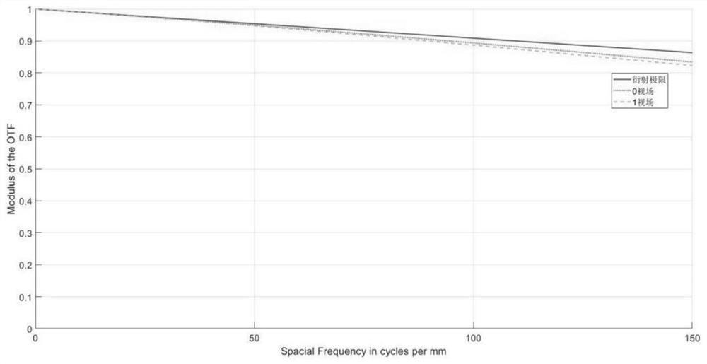 Probe type fluorescent confocal endoscope coupling objective lens optical system