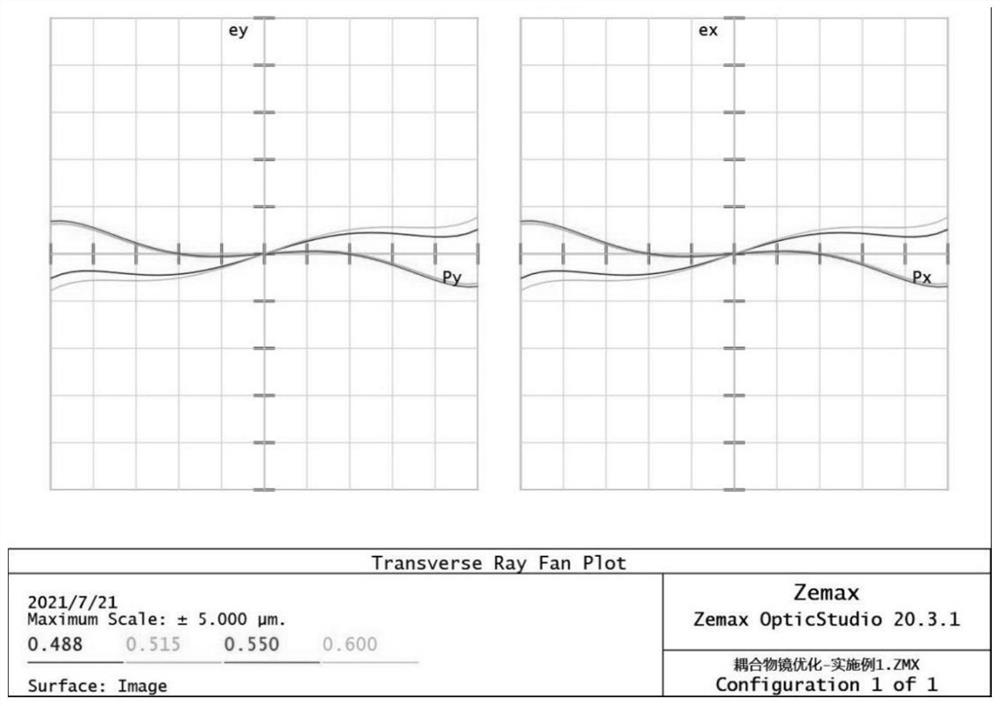 Probe type fluorescent confocal endoscope coupling objective lens optical system