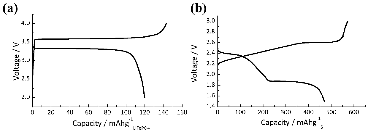 Film-type composite solid electrolyte, preparation method thereof, and all-solid lithium battery