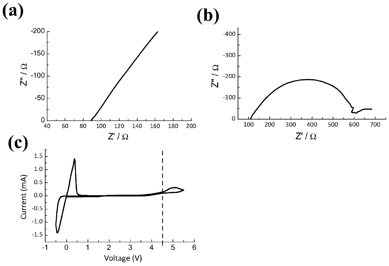 Film-type composite solid electrolyte, preparation method thereof, and all-solid lithium battery