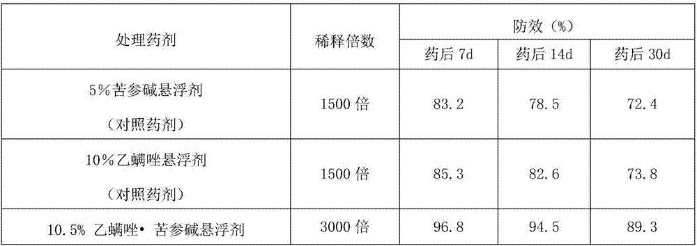 Insecticide compound containing etoxazole and sophocarpidine