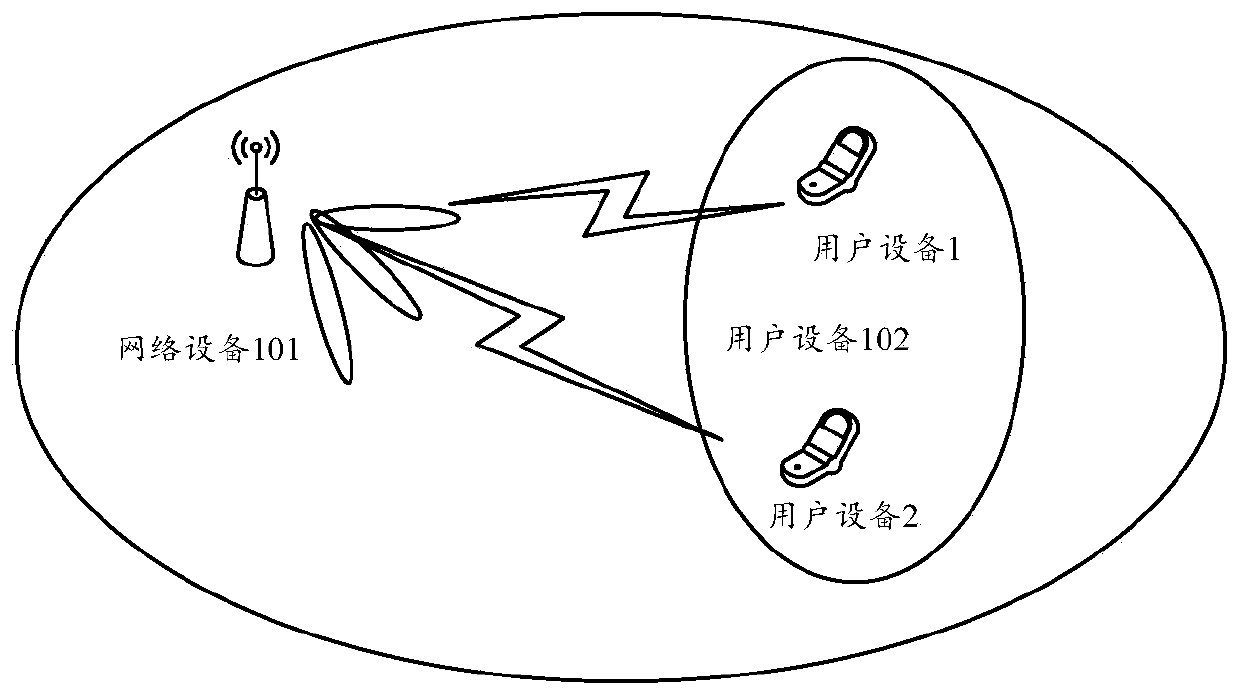 Communication method and device