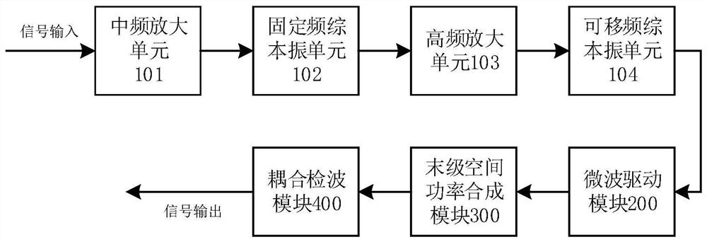 Ka frequency band transmitter based on frequency synthesizer mobility and implementation method thereof